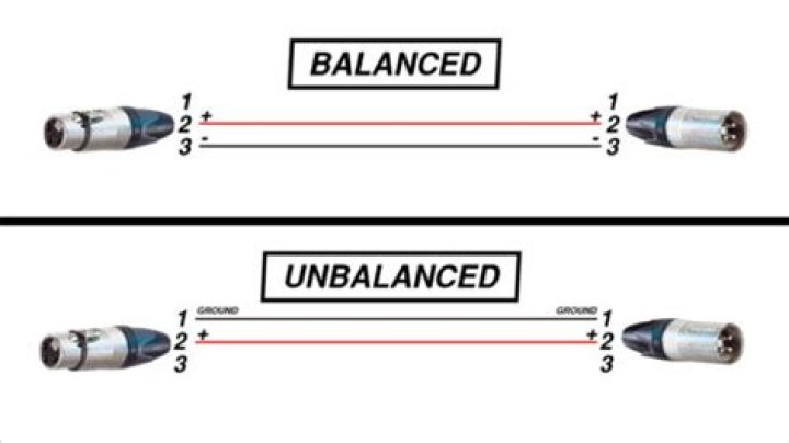 Are balanced or unbalanced cables better?