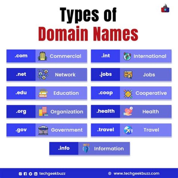 Are domain names refundable?