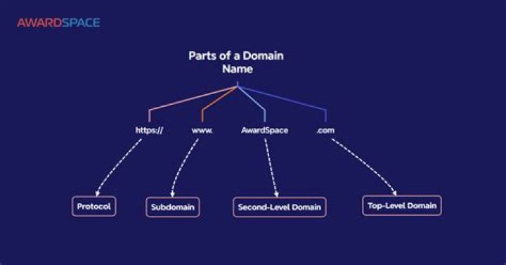 Are domain names sales taxable?