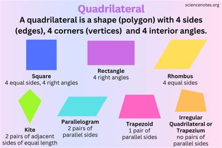Are equilateral quadrilaterals equiangular?