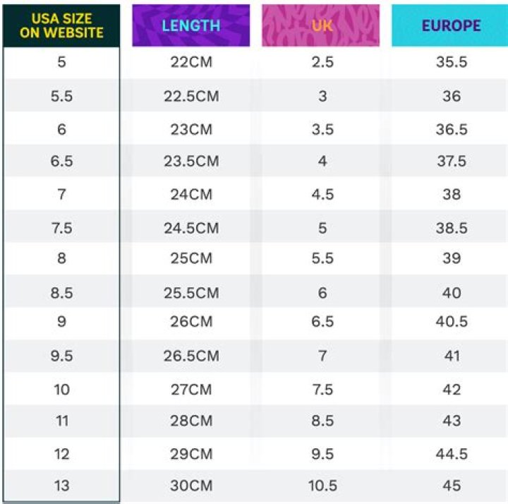 Are EU and AU shoe sizes the same?