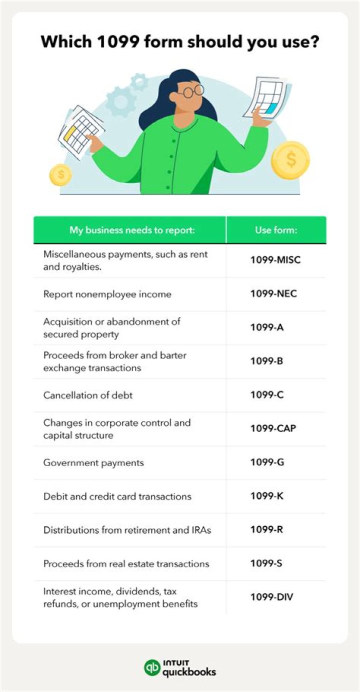 Are options reported on 1099?