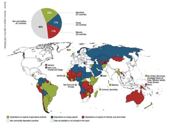 Are there any dependent countries?