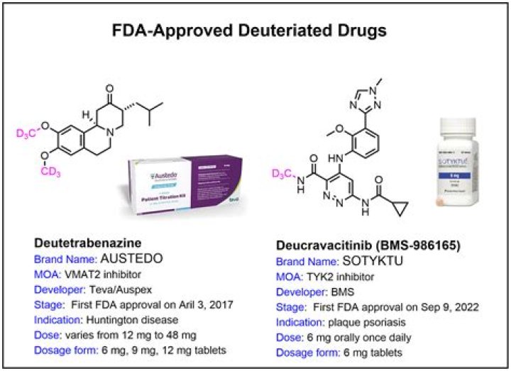 Are there any FDA-approved drugs for COVID-19?