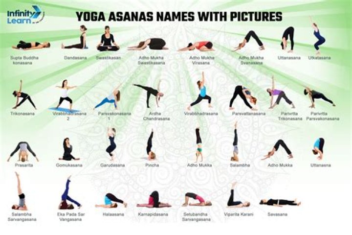 Are yoga pose names in Sanskrit?