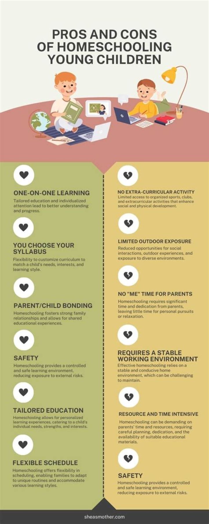 Can a child be partially homeschooled?