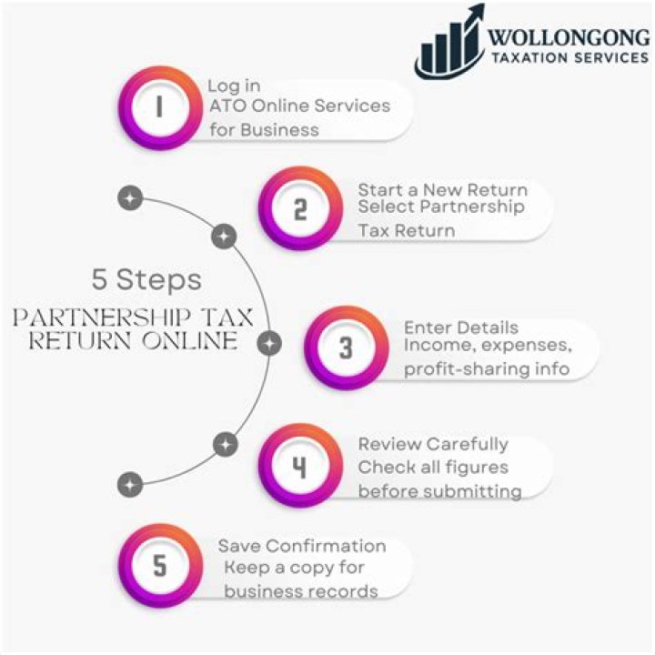 Can a single member LLC file a partnership tax return?