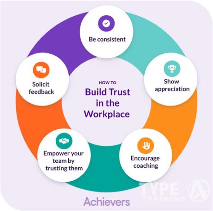 Can a trust be set up after death?