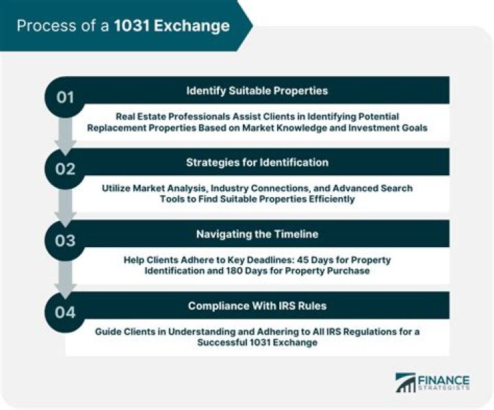 Can a trust beneficiary do a 1031 exchange?