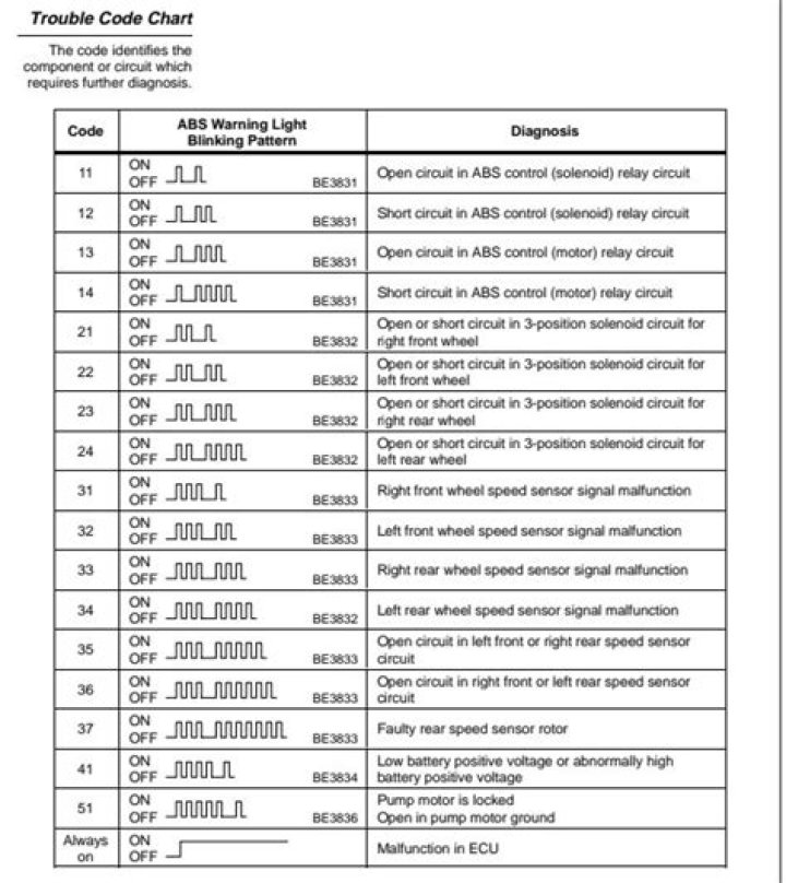 Can Actron CP9180 read ABS codes?