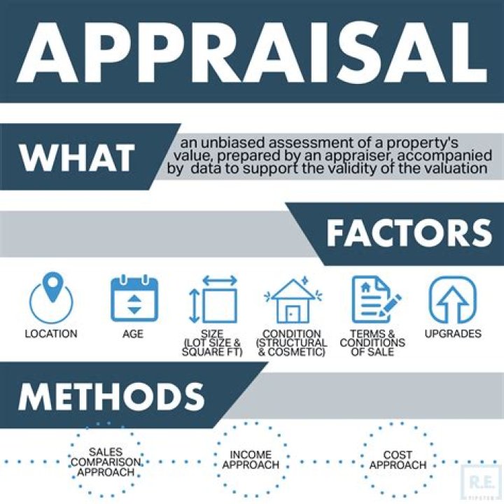 Can appraisers see previous appraisals?