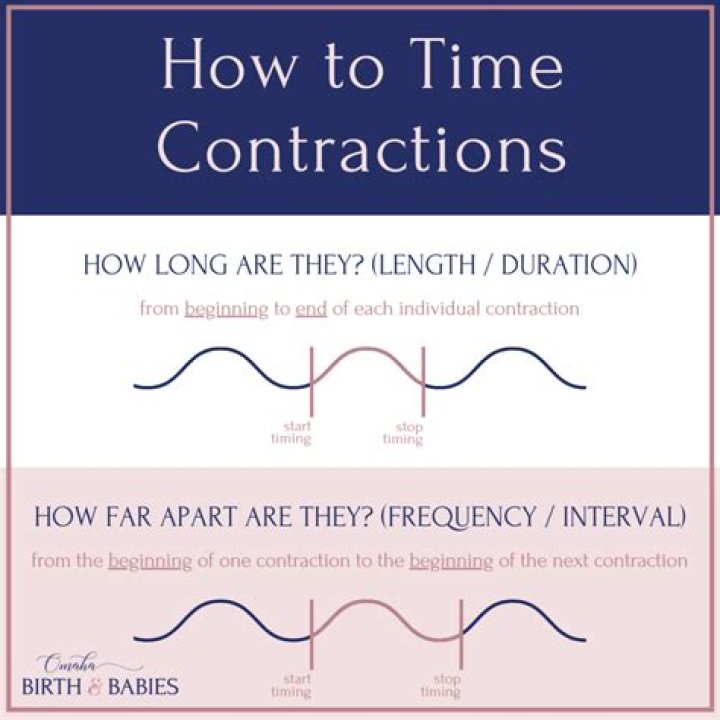 Can contractions be an hour apart?
