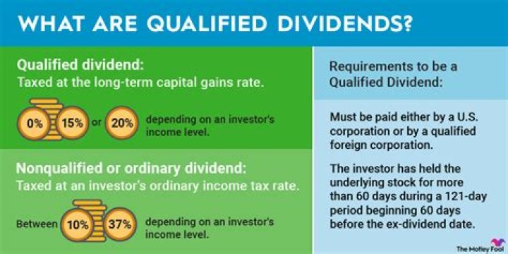 Can dividend income be offset by capital losses?