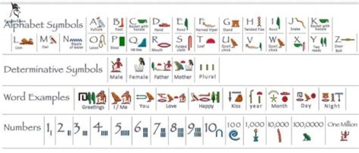 Can Google translate hieroglyphics?