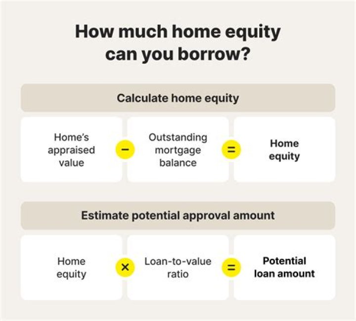 Can home equity be gifted?