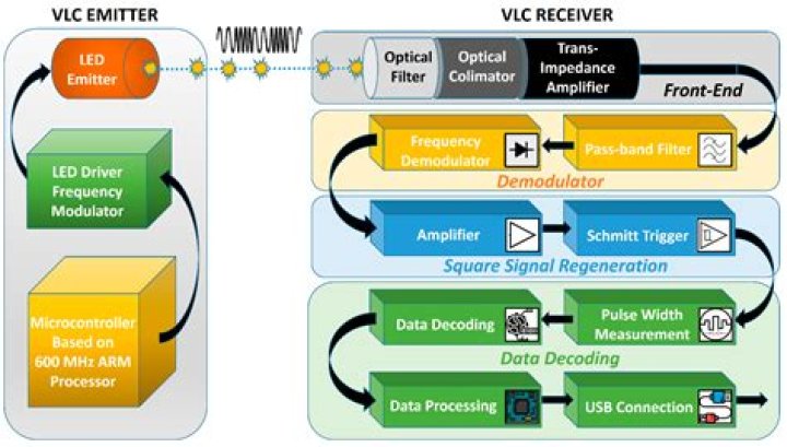 Can I call the IRS to find out how much I owe?