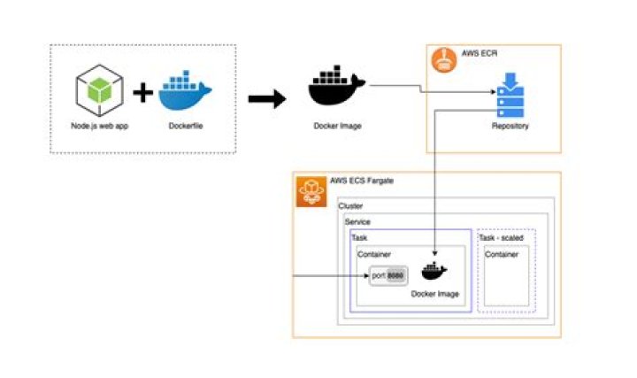 Can I deploy Docker container on Heroku?