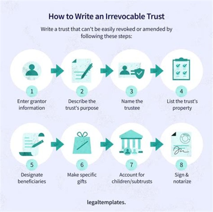 Can I put my house in an irrevocable trust?