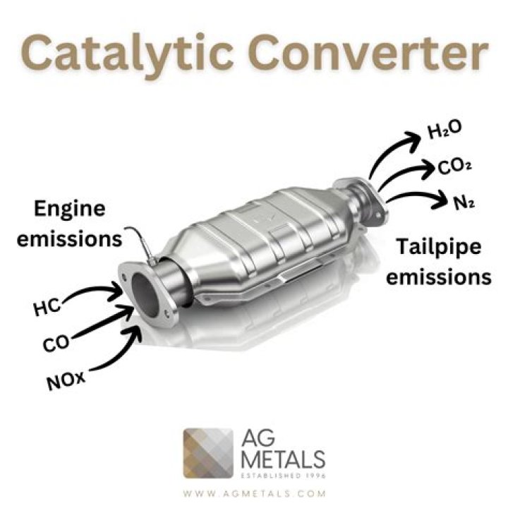 Can I replace my catalytic converter with a glasspack?