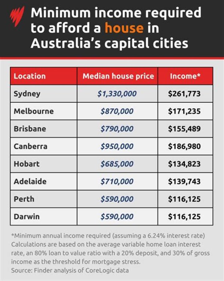 Can New Zealander buy house in Australia?