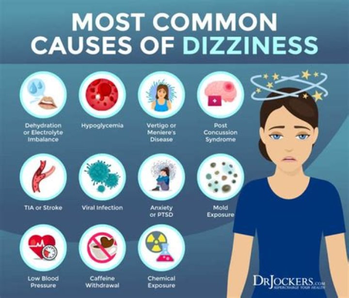 Can stomach problems cause dizziness and nausea?