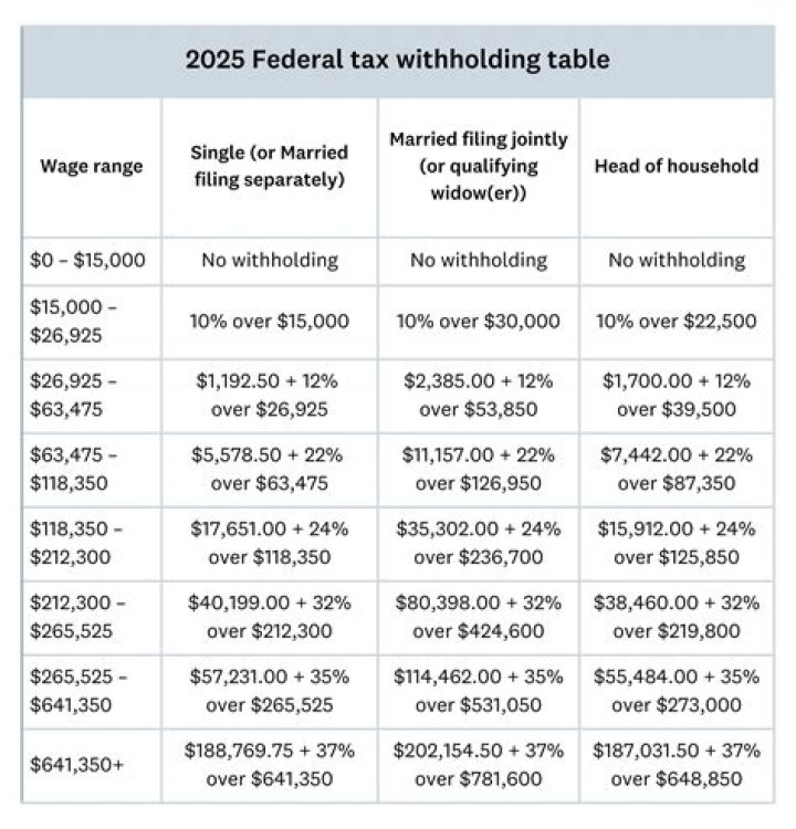 Can the state garnish my federal tax return?