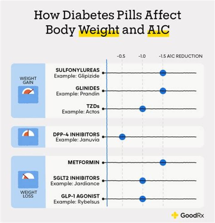 Can Type 1 diabetics take magnesium?