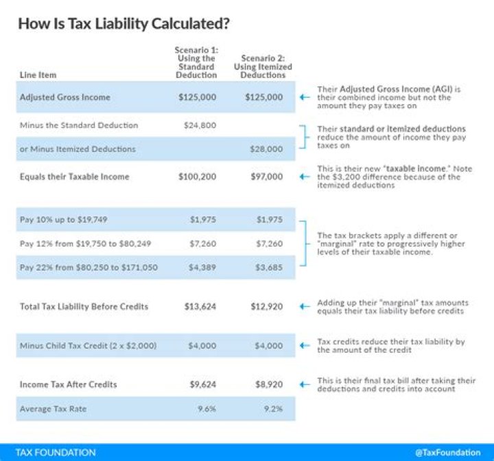 Can you deduct stock losses in a Roth IRA?