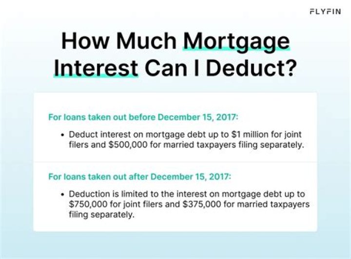 Can you defer mortgage interest deduction?