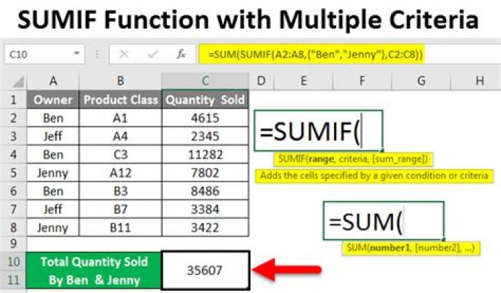 Can you do a Sumif with 2 criteria?