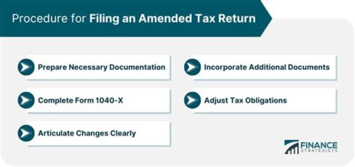 Can you file an amended tax return after 3 years?