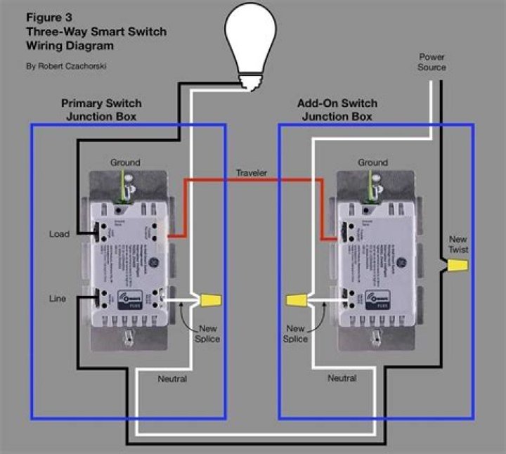 Can you have a dimmer on a 3 way switch?