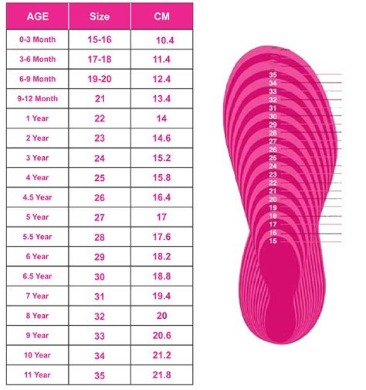 Can you measure toddler shoe size with tape measure?
