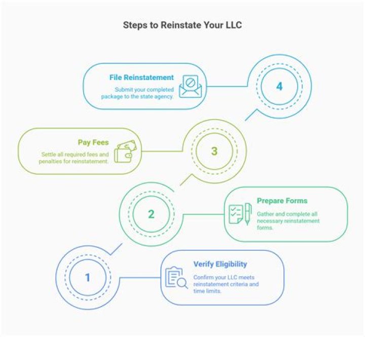 Can you reinstate a dissolved LLC in NJ?