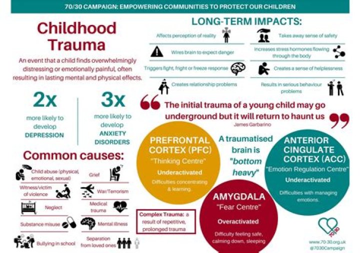 Can you remember trauma from 2 years old?