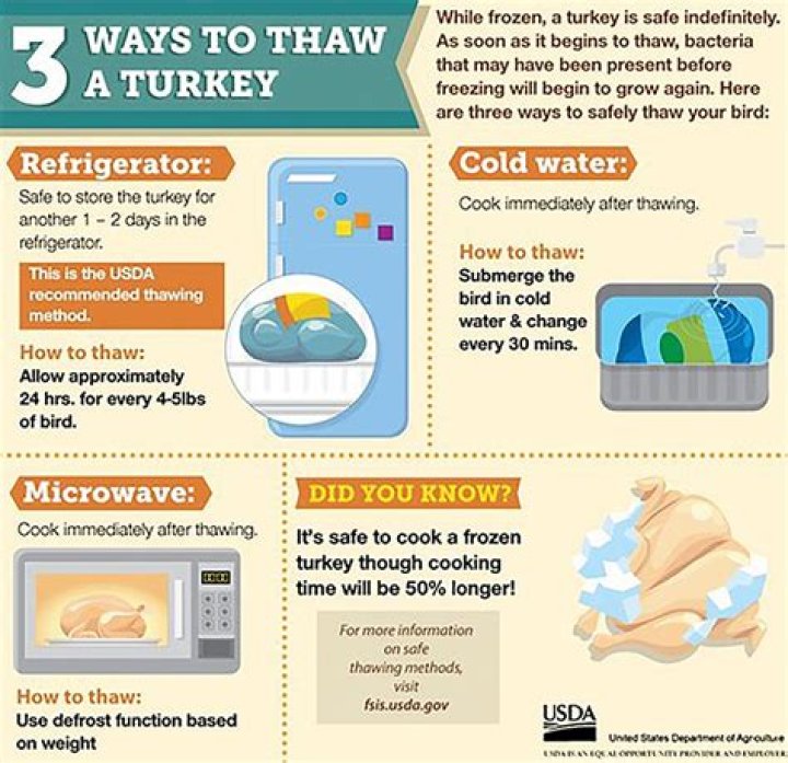 Can you soak a turkey in water overnight to thaw?