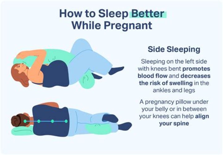 Can you use DermAid while pregnant?
