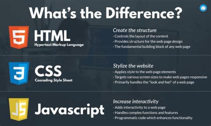 Can you use HTML with Java?