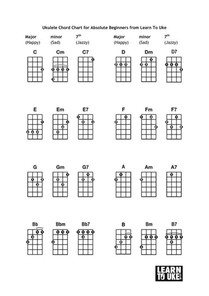 Can you use ukulele chords for mandolin?