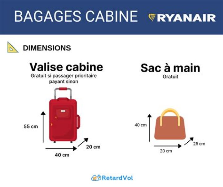 Comment entrer en contact avec Ryanair?
