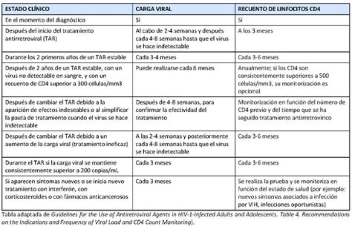 Cual es el valor normal de la carga viral?