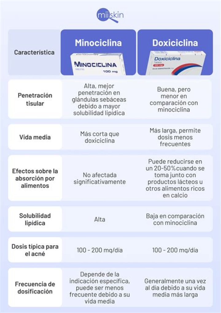 Cual es la dosis usual de doxiciclina para adultos?