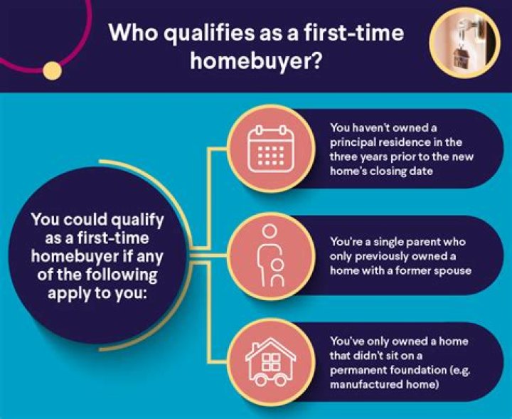 Did you claim the first-time homebuyer credit in 2008?