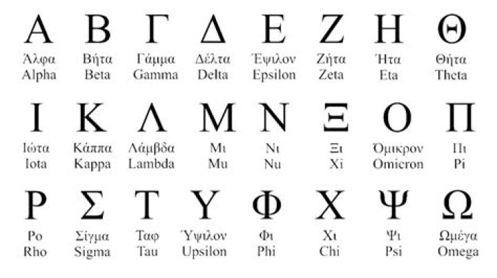 Do Greek letters have symbolic meanings?