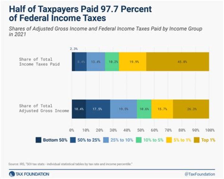 Do I have to pay taxes on miscellaneous income?