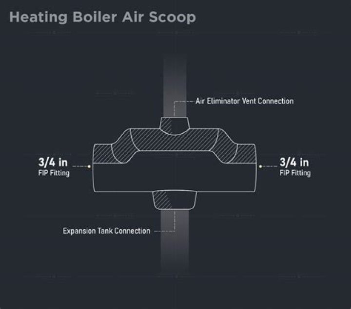 Do I need an air scoop on boiler?