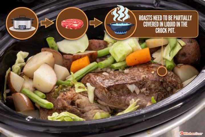 Do lamb shanks need to be submerged in crockpot?