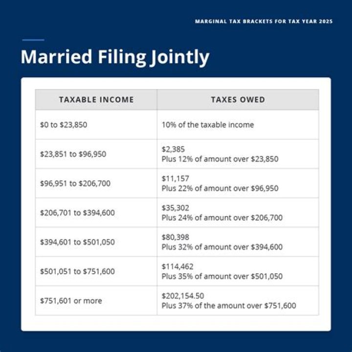 Do married couples have to file taxes together in California?