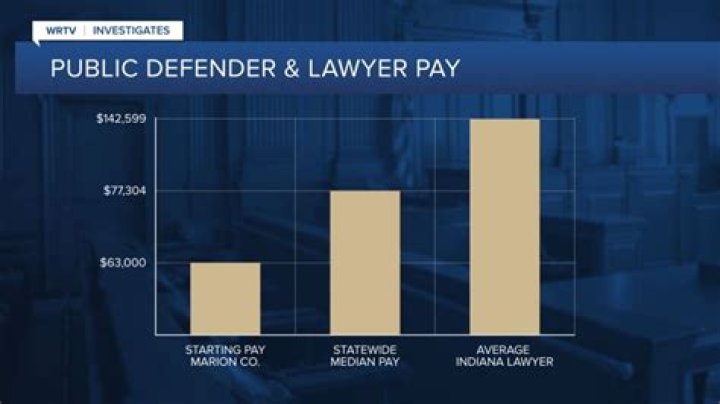 Do public defenders make good money?