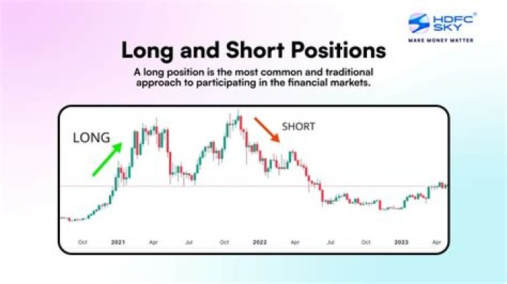 Do short positions expire?